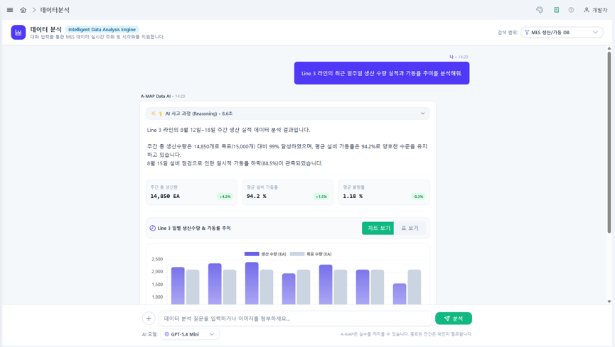 A-MAP 제조 데이터 통합 분석 화면